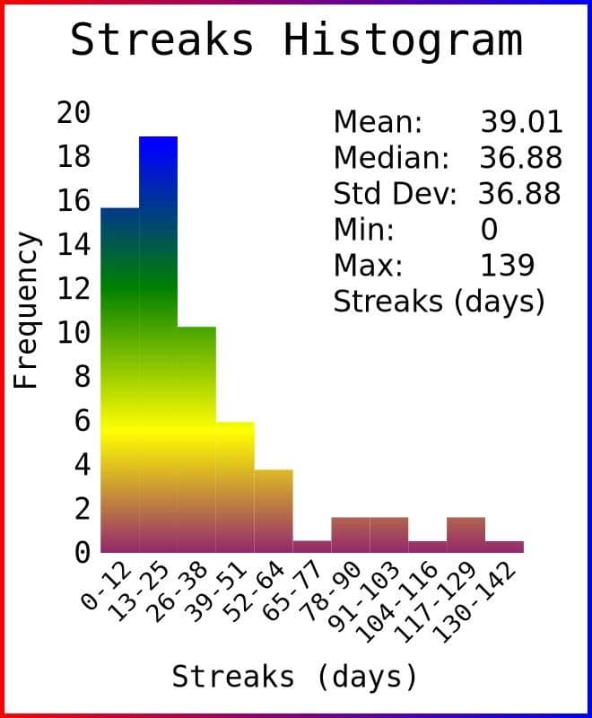 histogram